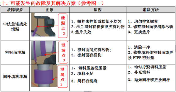 气动O型紧急切断阀