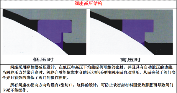 气动O型紧急切断阀