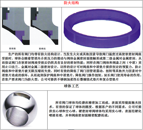 气动O型紧急切断阀