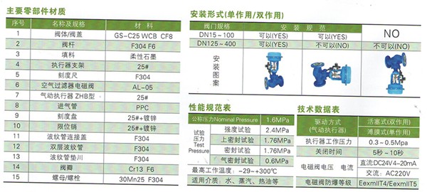 气动波纹截止阀