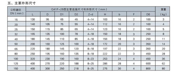 Q41F球阀