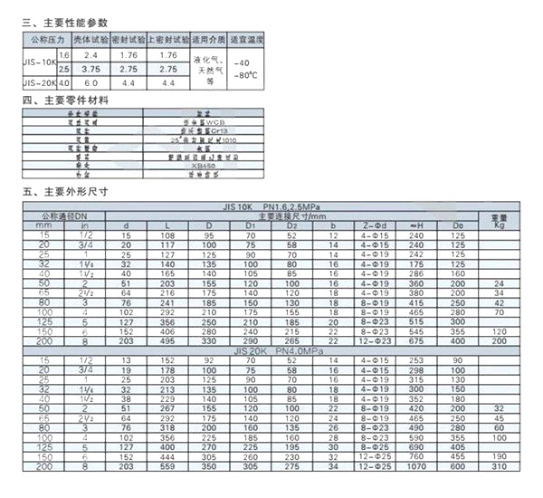 JIS型截止阀