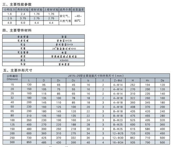 J41N型截止阀