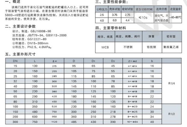 QDY42F液动紧急切断阀