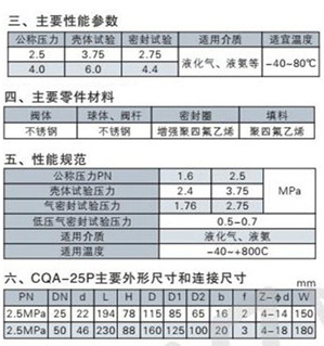 COA槽车球阀