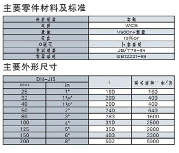 YG02型燃气限流阀